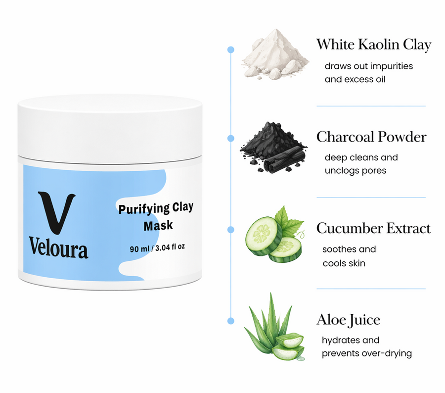 Veloura™ Clay Mask key ingredients White Kaolin and Green Clay