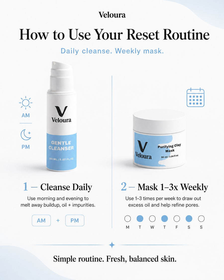 How to use the Veloura Pore Reset Duo: cleanse daily morning and evening, use Purifying Clay Mask 1 to 3 times weekly for fresh balanced skin