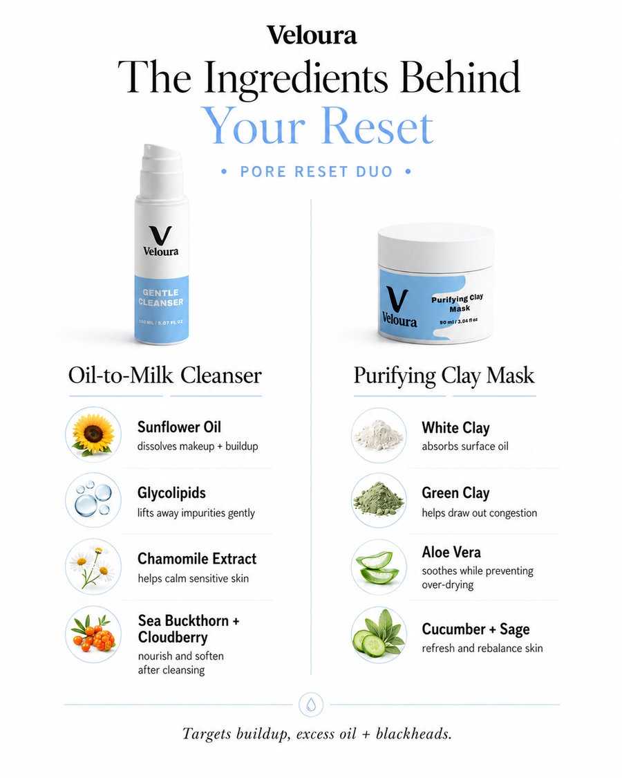 Veloura Pore Reset Duo key ingredients including Sunflower Oil, Chamomile, White Clay, Green Clay, Aloe Vera, and Cucumber targeting buildup, excess oil, and blackheads